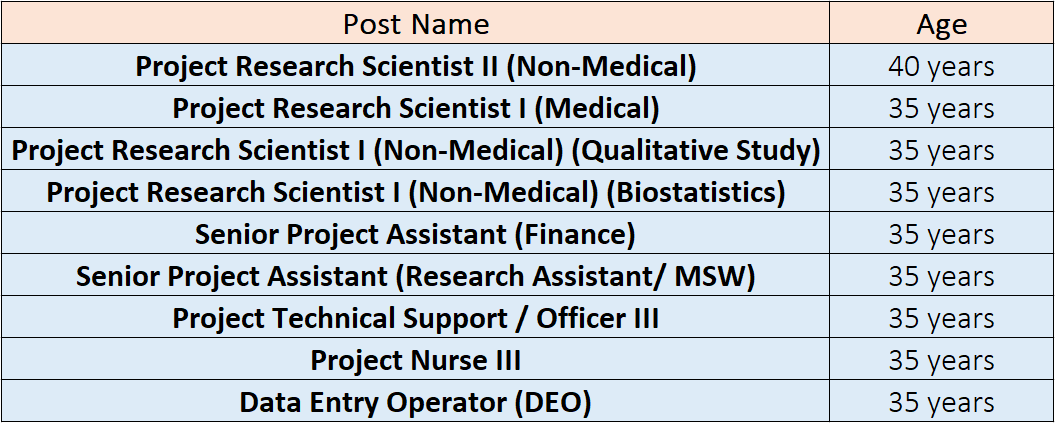 Age Limit for JIPMER Recruitment 2024