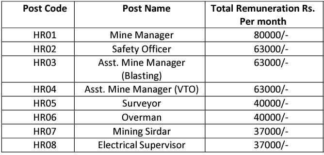 Salary for MAHAGENCO Recruitment 2024