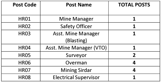 Posts and Vacancies for MAHAGENCO Recruitment 2024