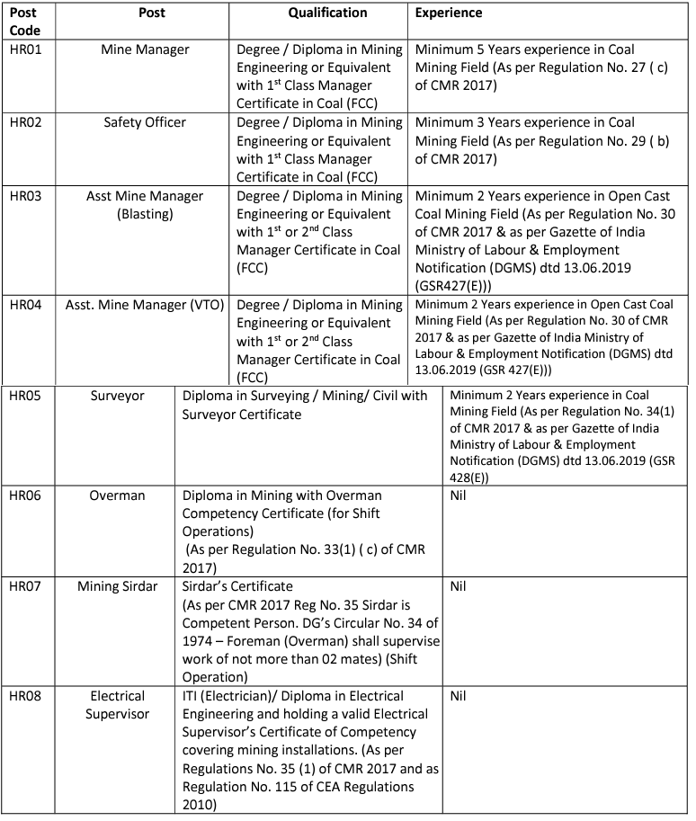 Qualification and Experience for MAHAGENCO Recruitment 2024