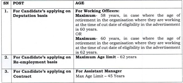 Age Limit for MPMRCL Recruitment 2024