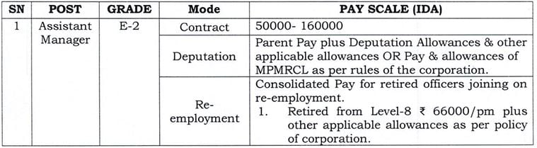 Salary for MPMRCL Recruitment 2024