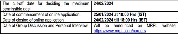 Important Date for MRPL Recruitment 2024