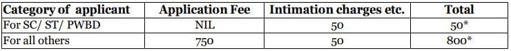 Application Fee for NABARD Recruitment 2024