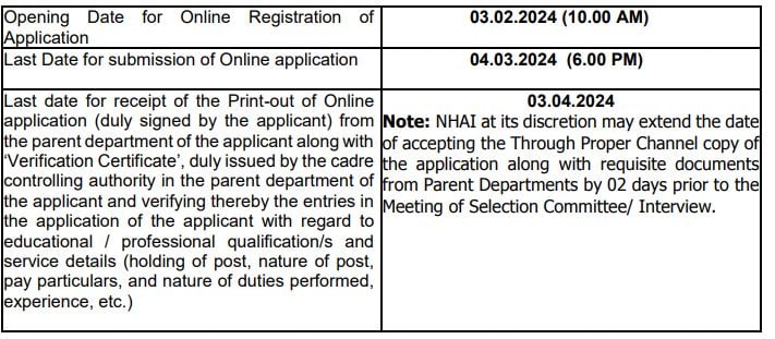 Important Date for NHAI Recruitment 2024