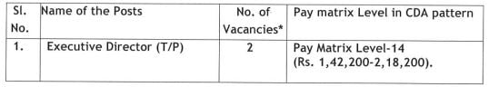 Post Name and Vacancies for NHIDCL Recruitment 2024