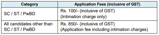 Application Fee for NIACL Recruitment 2024