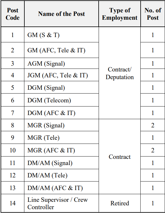 No. of seats for CMRL Recruitment 2024