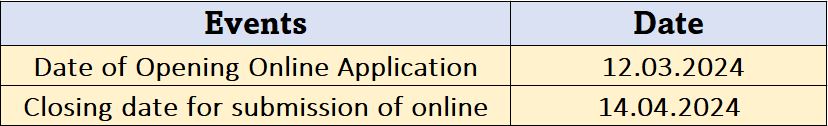 Important Dates for OPSC Recruitment 2024