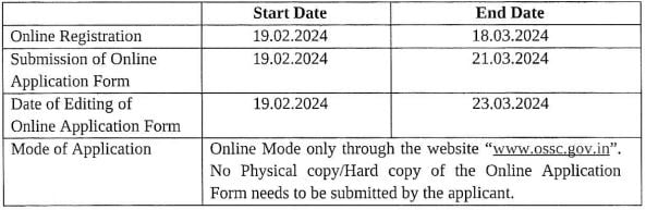 Important Dates for OSSC Recruitment 2024