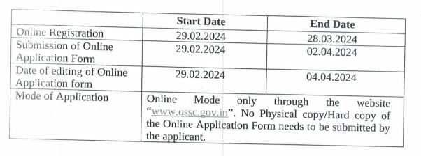 Important Dates for OSSC Recruitment 2024