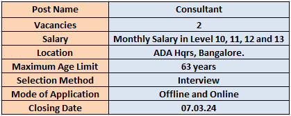 ADA Recruitment 2024 New Notification Out Check Post Qualification   Overview For ADA Recruitment 2024 