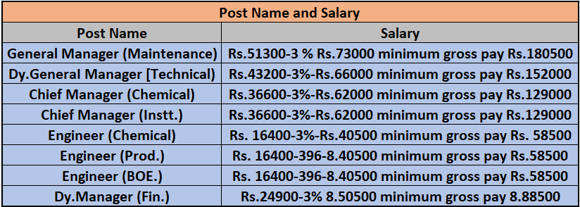 PAY FOR BVFCL RECRUITMENT 2024