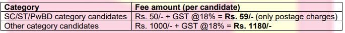 Application Fee for PNB Recruitment 2024