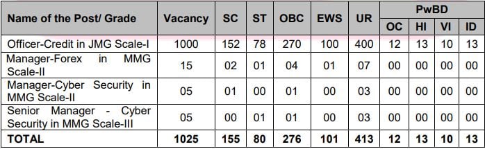 Post Name and Vacancies for PNB Recruitment 2024