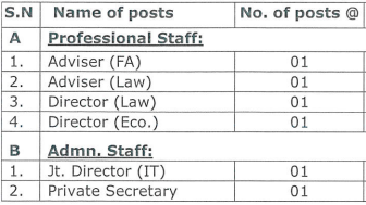 Post Name and Vacancies for CCI Recruitment 2024