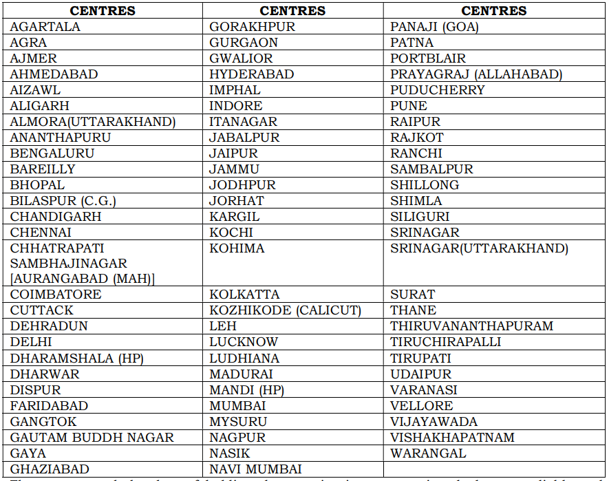 Preliminary Examination for UPSC Recruitment 2024