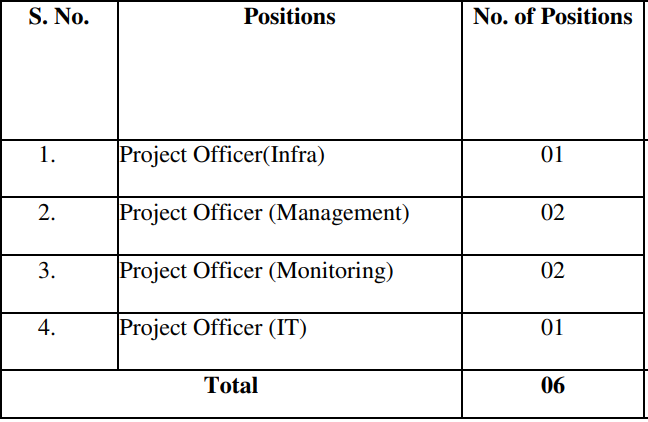 Project Officer for Ministry of Youth Affairs and Sports Recruitment 2024