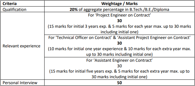 Qualification and Experience for ECIL Recruitment 2024