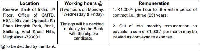 Salary for RBI Recruitment 2024