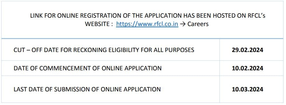 Important Date for RFCL Recruitment 2024