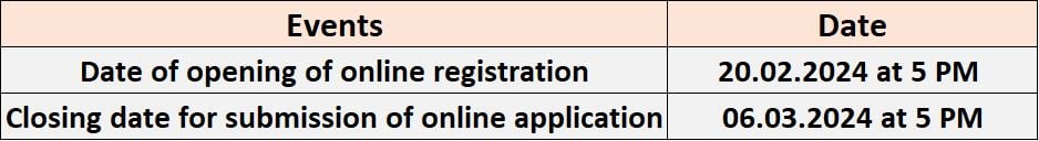 Important Dates for SAI Recruitment 2024