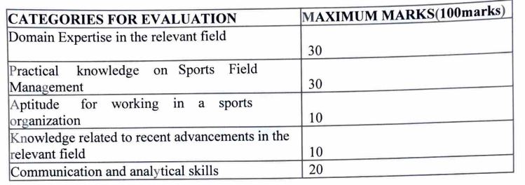 Selection Procedure for SAI Recruitment 2024