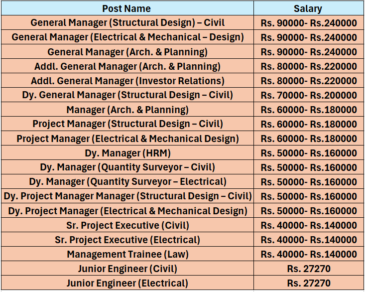 SAlary for NBCC Recruitment 2024