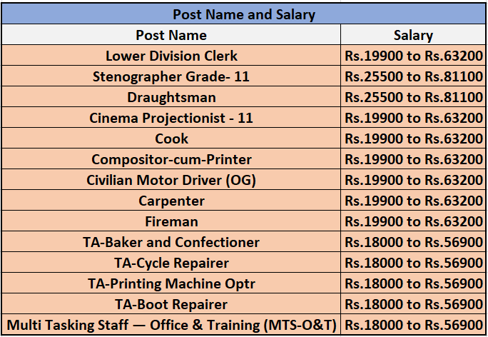 SAlary for National Defence Academy Recruitment 2024