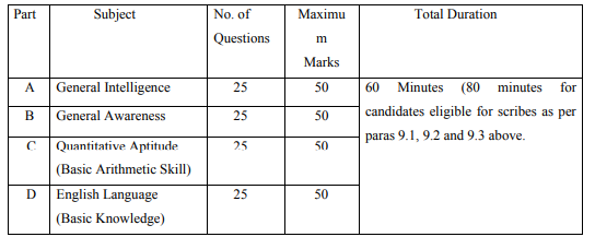 Selection Procedure for SSC Recruitment 2024