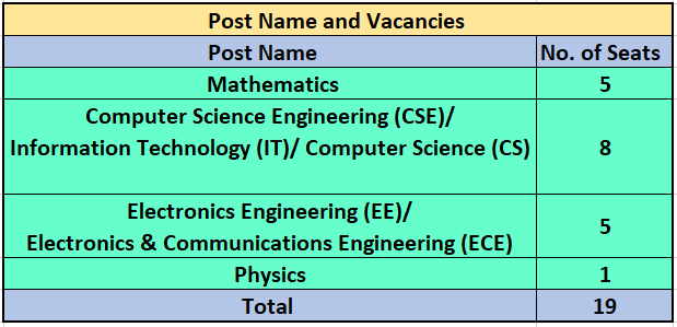 DRDO Recruitment 2024 Monthly Stipend Up To 37000 Check Posts   SEats For DRDO Recruitment 2024 