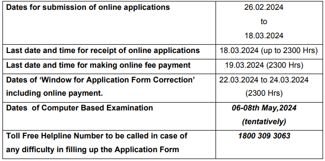 Crucial Dates for SSC Recruitment 2024