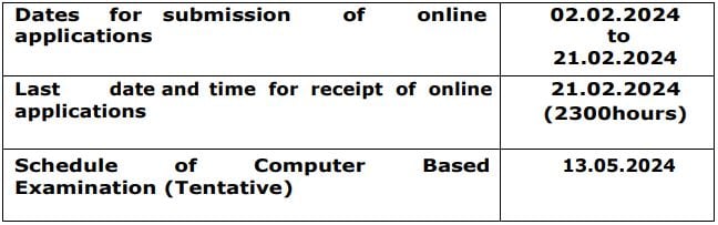 Important Date for SSC Recruitment 2024