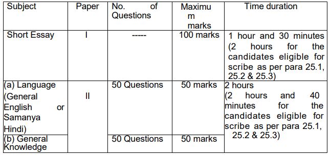 Selection Procedure for SSC Recruitment 2024