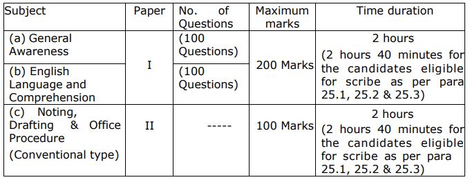 Selection Procedure for SSC Recruitment 2024