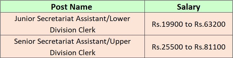 Salary for SSC Recruitment 2024