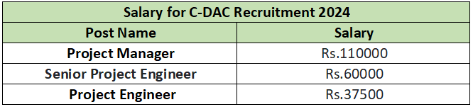 Salary for C-DAC Recruitment 2024