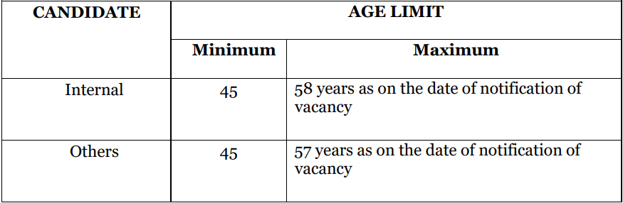 Salary for NCRTC Recruitment 2024