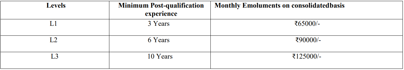 Salary for PFC Recruitment 2024