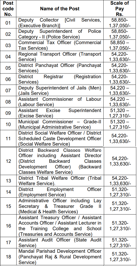 Salary for TNPSC Recruitment 2024