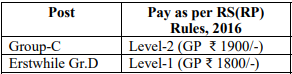 Salary of East Coast Railway Recruitment 2024