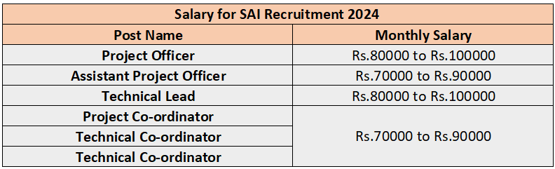 Salary for SAI Recruitment 2024