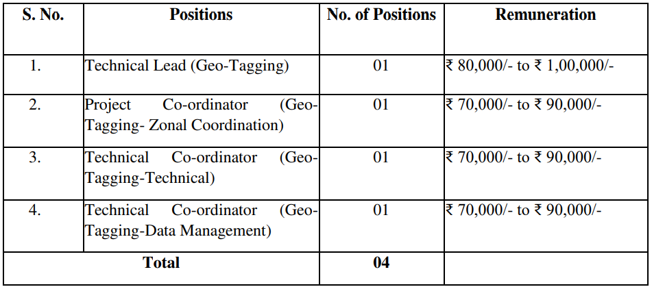 Vacancies for SAI Recruitment 2024