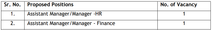 Vacancies for DIC Recruitment 2024