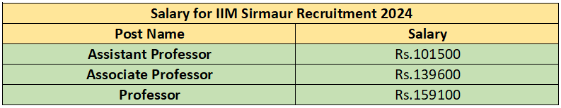 Salary for IIM Sirmaur Recruitment 2024