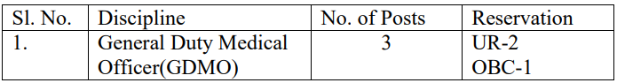 Vacancies for SAIL Recruitment 2024