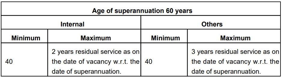 Age Limit for REIL Recruitment 2024