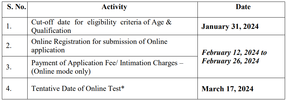 Important Dates for IDBI Bank Recruitment 2024