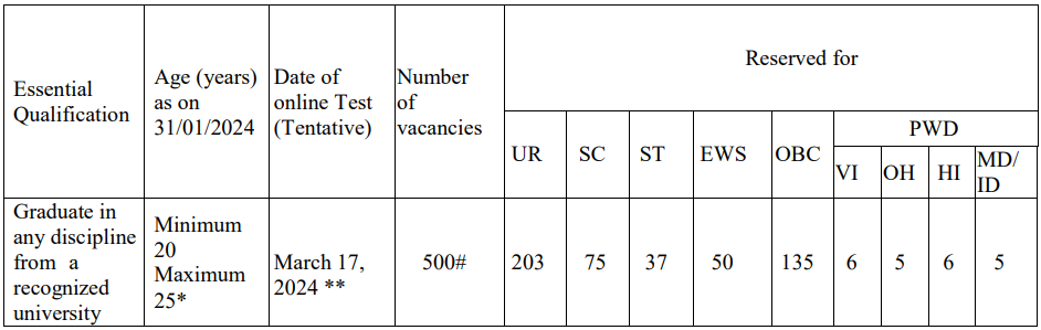 IDBI Bank Recruitment 2024 Bumper Vacancies Notification Out Check   Screenshot 2024 02 08 105730 