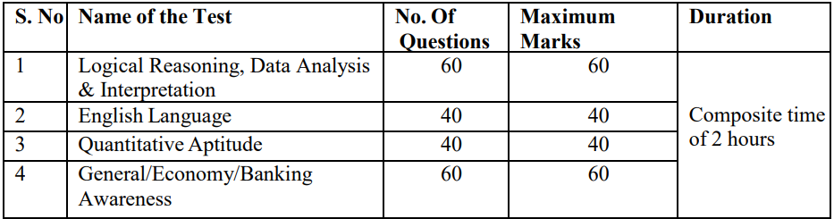 Exam Scheme for IDBI Bank Recruitment 2024